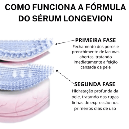 CHEGA AO BRASIL O QUERIDINHO DAS AMERICANAS - 🔥Botox Facial em forma de Sérum - BOTOX STOCK SOLUTION o Sérum Rejuvenescedor com 30ml