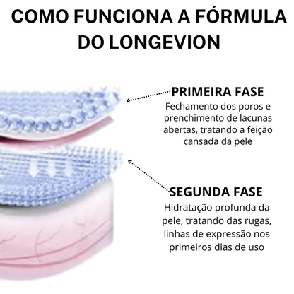 🔥Botox Facial com a ação de DENTRO PARA FORA - LONGEVION o Suplemento Rejuvenescedor com 60 capsulas